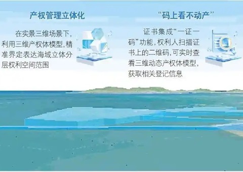 山东首个海底产权“3D身份证”宣告，为超等海底隧路工程护航
