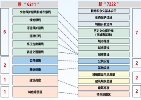 案例集颁布！16个详规鼎新案例探寻江苏城市高质量发展“新解法”